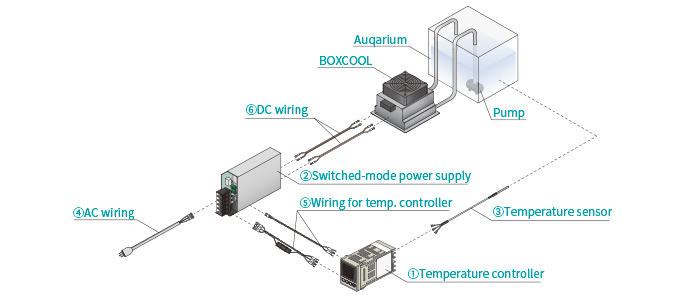 簡易冷却温調システム