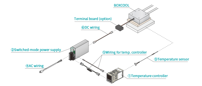簡易冷却温調システム