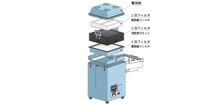 メンテナンス品