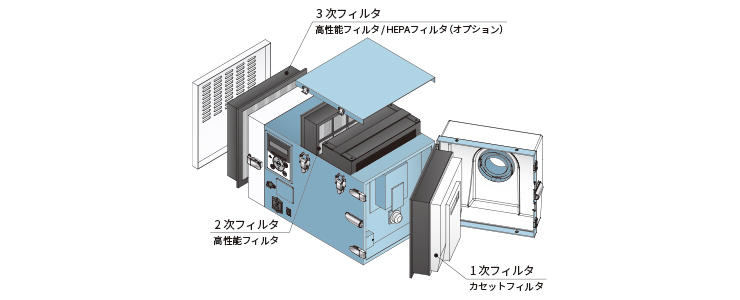 メンテナンス品・オプション