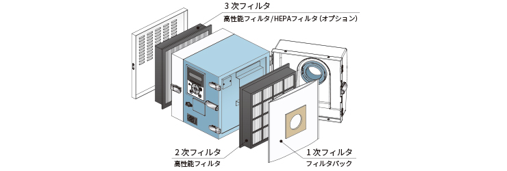 メンテナンス品・オプション