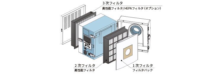 メンテナンス品・オプション