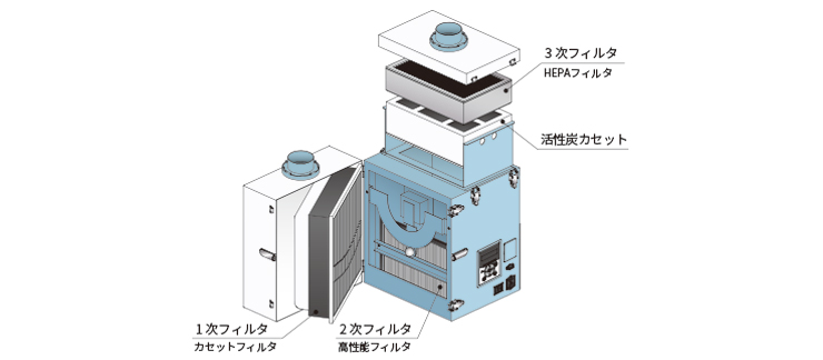 メンテナンス品