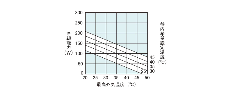 能力グラフ