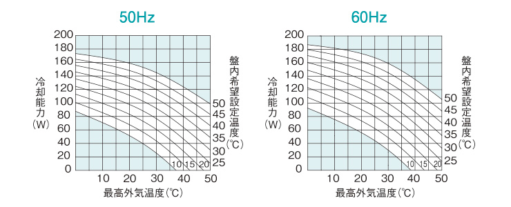 能力グラフ