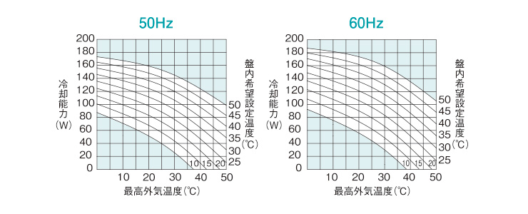 能力グラフ