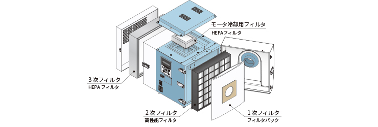 メンテナンス品