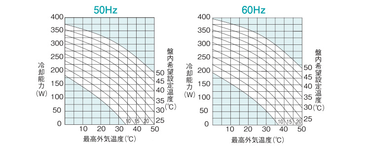 能力グラフ