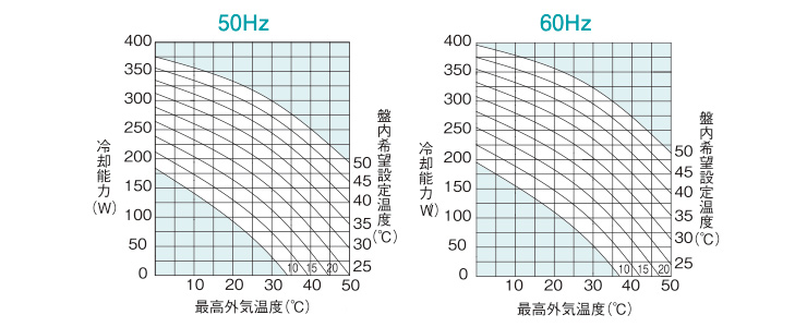 能力グラフ