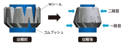 新Wシール構造