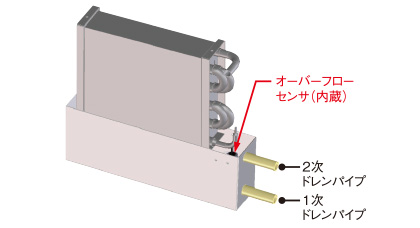 ドレン水漏れ対策