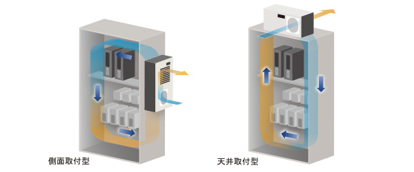 風の流れ