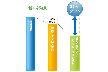 製品概要