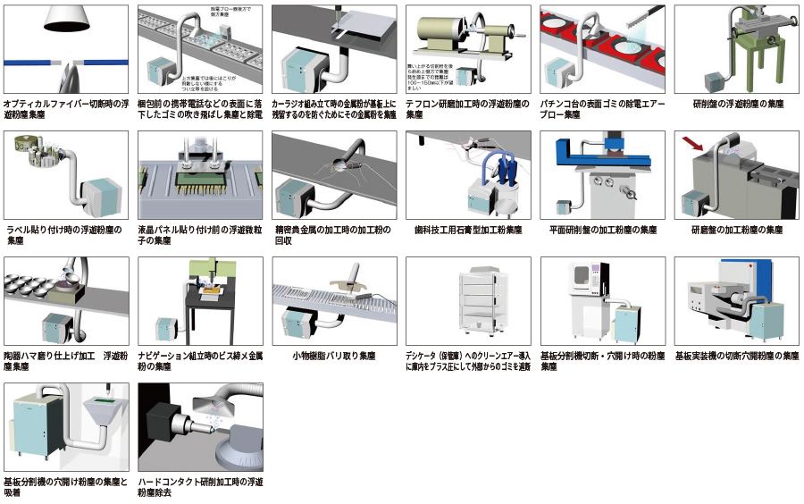 現場使用例