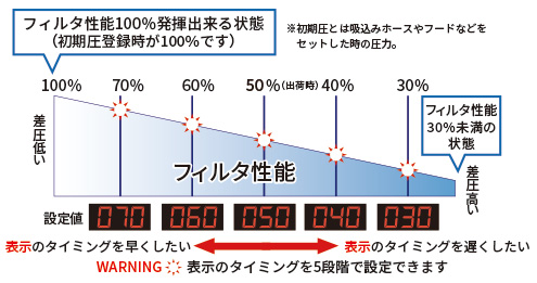 製品概要