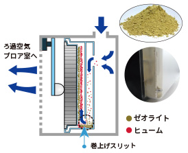 製品概要