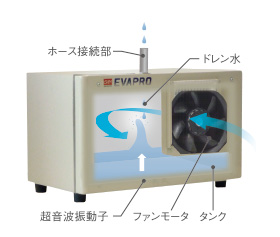 製品概要