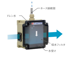 製品概要