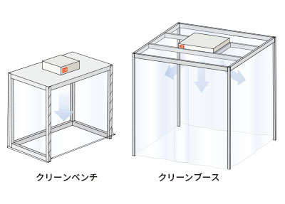 設置例