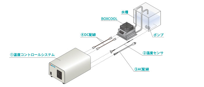 精密反転温調システム