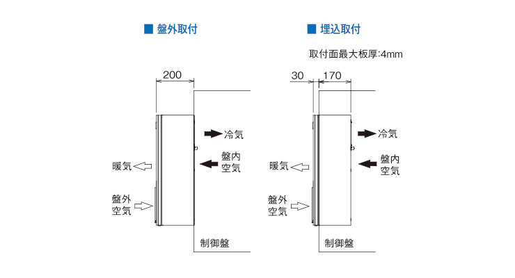 取付図