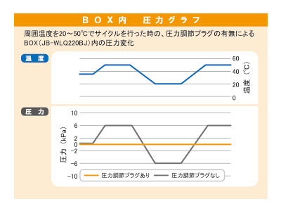 圧力グラフ