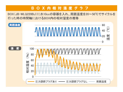 相対温度グラフ