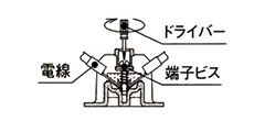 端子ビスを締め付ける。