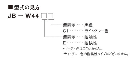 型式の見方