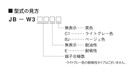 型式の見方