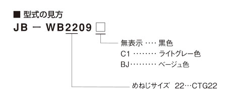 型式の見方