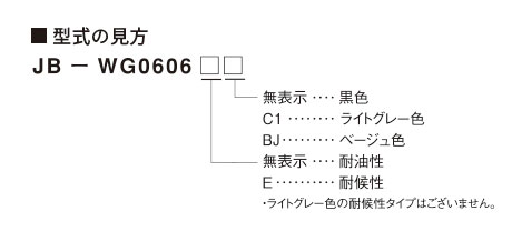 型式の見方