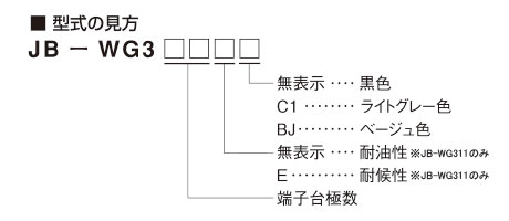 型式の見方