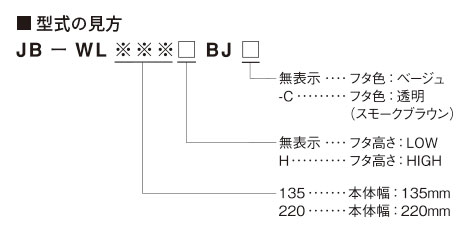 型式の見方