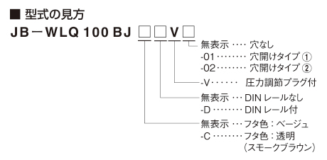 型式の見方