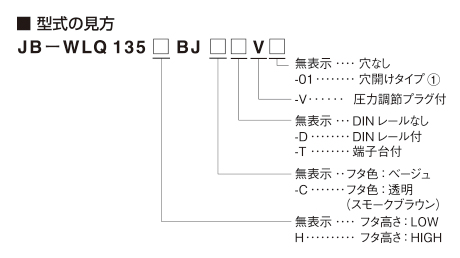 型式の見方