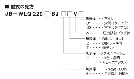 型式の見方