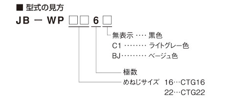 型式の見方