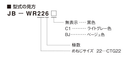 型式の見方