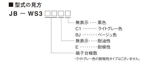 型式の見方