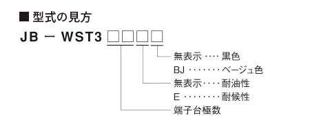 型式の見方