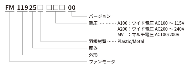 型式の見方