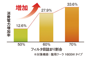 製品概要