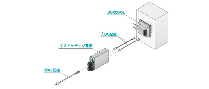 連続冷却