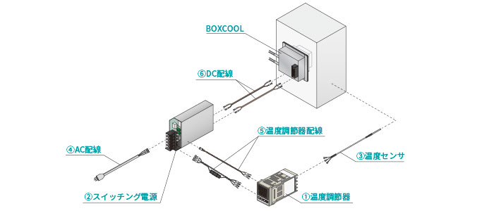 簡易冷却温調システム