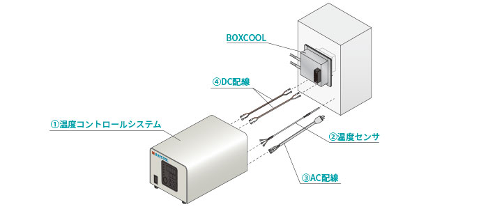 精密反転温調システム