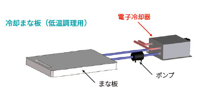 使用例