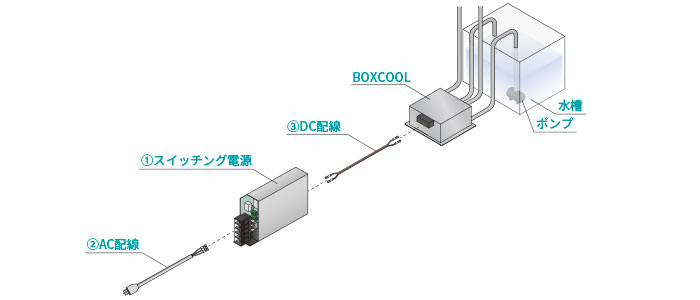 連続冷却