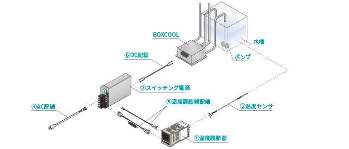 簡易冷却温調システム