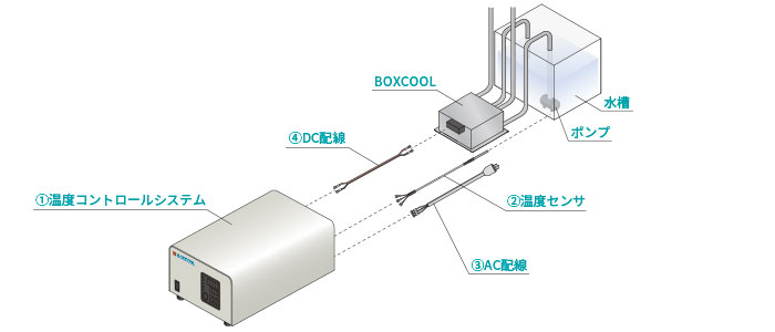 精密反転温調システム